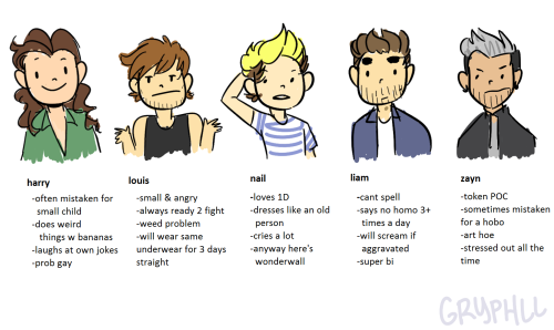 gryphll:tag yourself i’m zayn