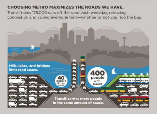 kingcountydot: