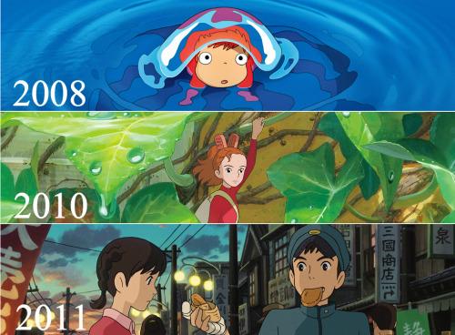 Studio Ghibli from 1986 until 2014