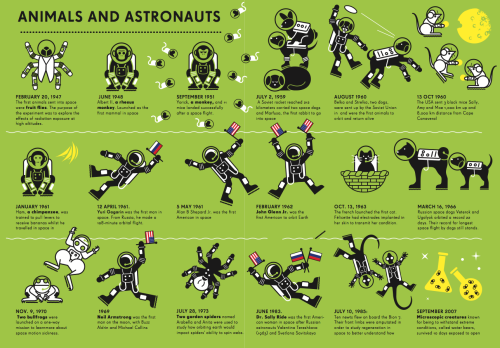 Porn Pics freshphotons:  Information Graphics: Space,