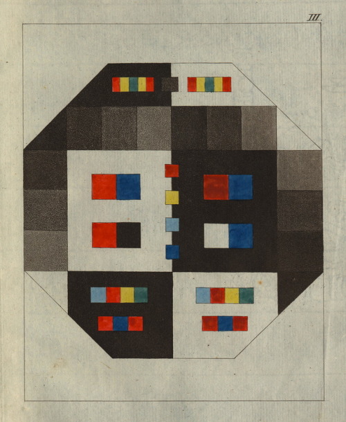 holdentumblr: Johann Wolfgang Goethe. Colour Chart. Zur Farbenlehre. 1810.  Theory of Colours&n