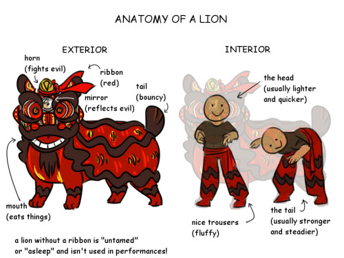 irenydraws: so quite a lot of people expressed interest in a guide to lion dance! and since the luna