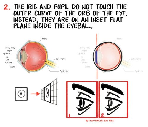 Here’s another art tip, this time about some easy things you can do to draw your eyes more realistic