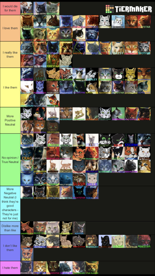 Create a Warrior Cats Characters Tier List - TierMaker