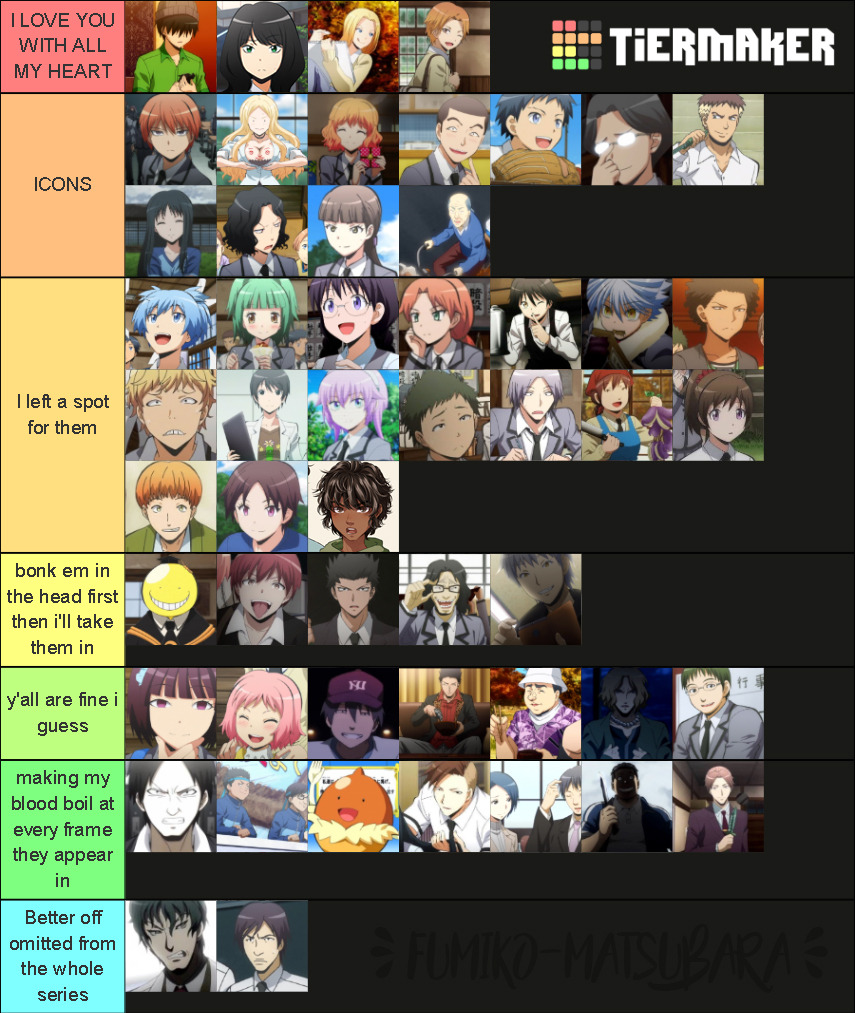 my tier list i geuss