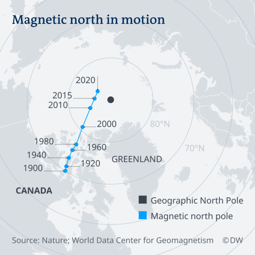 mapsontheweb: Shift of the North Magnetic