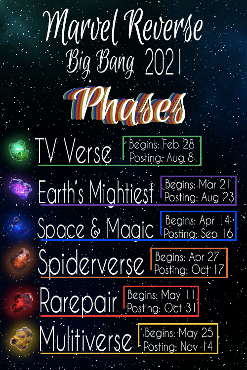 marvelreversebigbang:marvelreversebigbang:Introducing The Phases TV Verse - for characters in TV pro