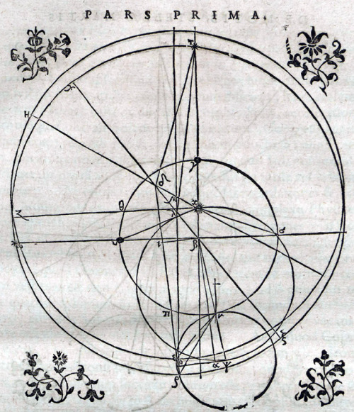 Kepler - Astronomia nova ΑΙΤΙΟΛΟΓΗΤΟΣ (1609).