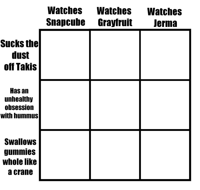 #Meme chart on Tumblr