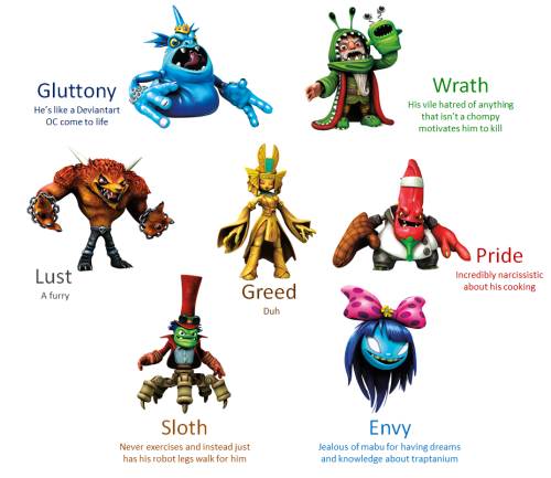 Skylanders Fan Lore: The Seven Doom Raiders From Trap Team Are An Allegory For The Seven Deadly Sins,