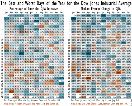 Many people believe that they can beat the stock market. Chancesare, they’re wrong. Fortunately, in 