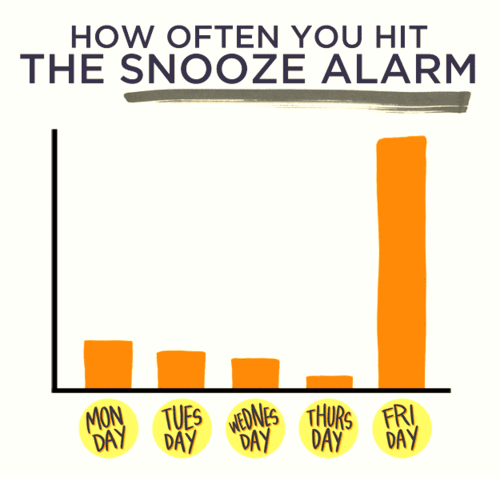 Off the charts