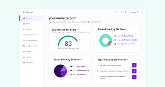 A screenshot of the AudioEye accessibility dashboard.