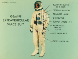 robotcosmonaut: Gemini Extravehicular Space Suit, 1965 