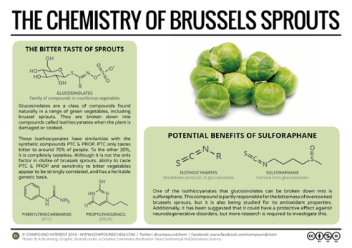 compoundchem:Are you a #sproutlover or a #sprouthater? If the latter, there’s a possible chemical ex