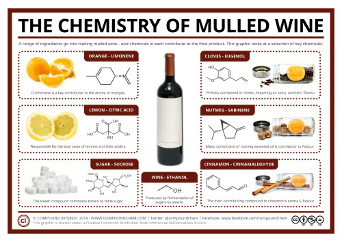 compoundchem:  Not much beats a mug of mulled wine on a cold winter’s evening. Here’s a breakdown of some selected chemical ingredients: http://wp.me/p4aPLT-QJ