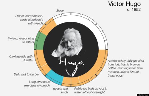 bluepeets: ilovecharts: How The World’s Most Brilliant People Scheduled Their Days via Kurt Wh