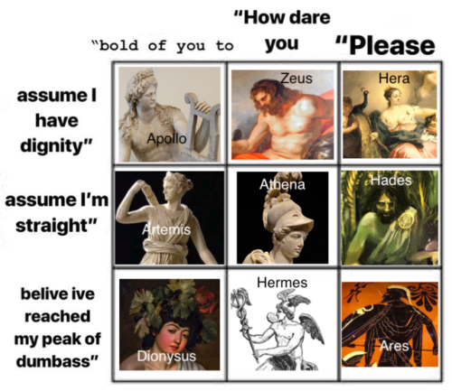 thoodleoo:there werent 12 spaces but hades isn’t an olympian god anyway so ¯\_(ツ)_/¯
