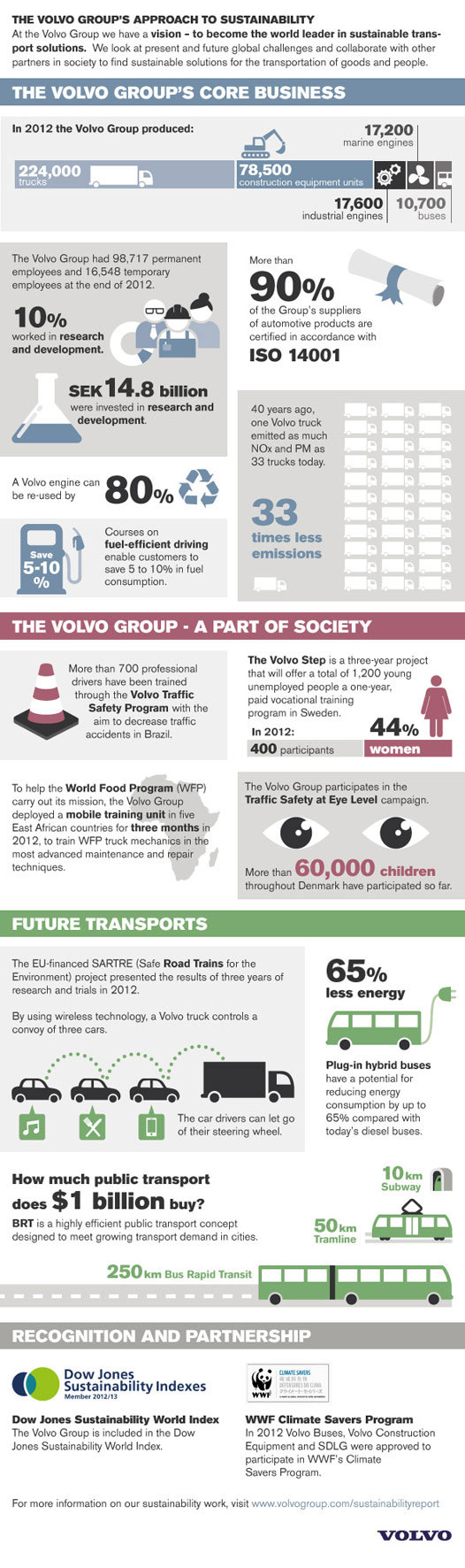 Enlighten yourself on the impressive progress of the Volvo Group.