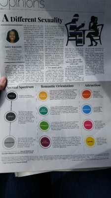 thechristianna321:My school paper ran a full page piece on asexuality. 