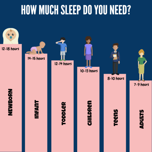 tobeagenius:The Science Behind Sleep  