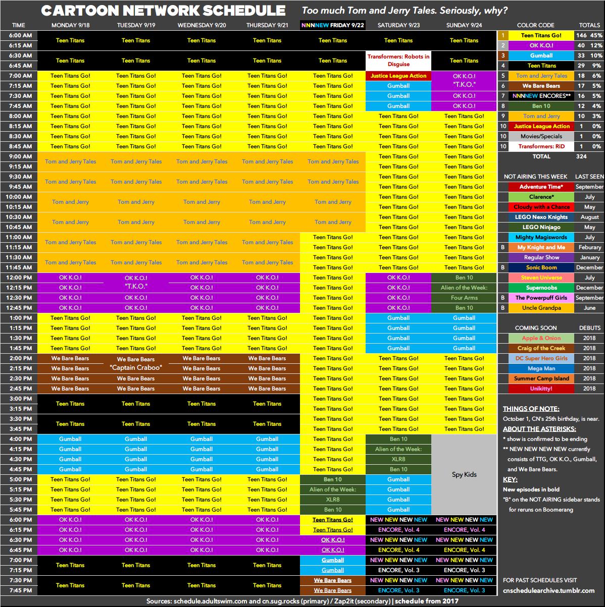 Cartoon Network schedule archive — Here's the Cartoon Network schedule as  of Monday,...
