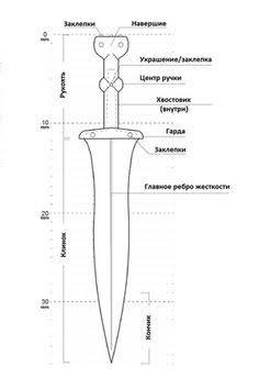 Images Below The Cut (spears And Glaives Are Both Pole Arms But Its Difficult To Find Full Images Of