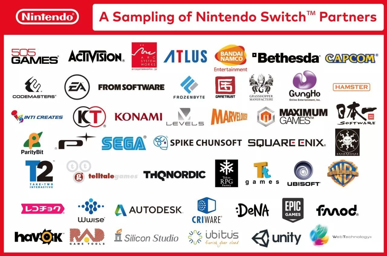 peeingwithjizz: Wii 3rd Party support vs Switch