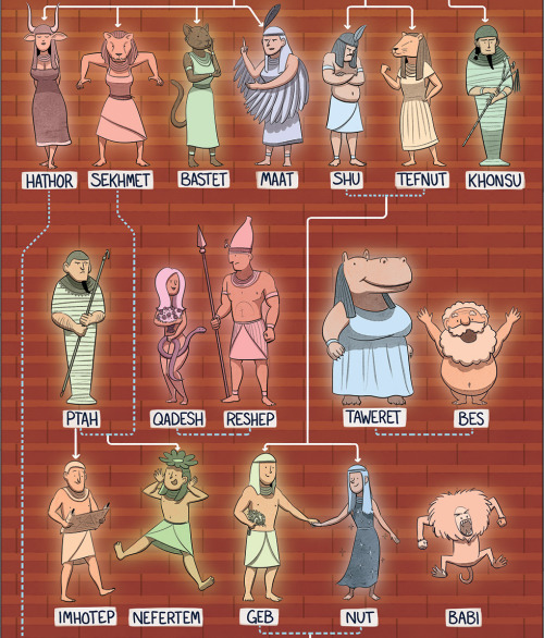 americaninfographic:Egyptian Gods