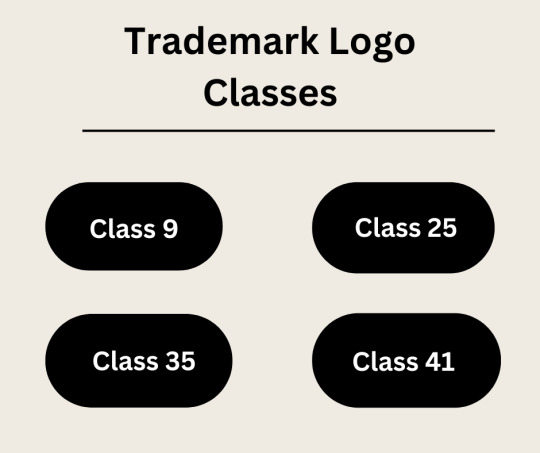 Trademark Logo Classes 