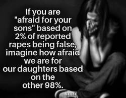 yourmoansareasymphony:These are reported rapes. Globally more than 90 % of rapes go unreported, in some countries it’s 99–100 %.