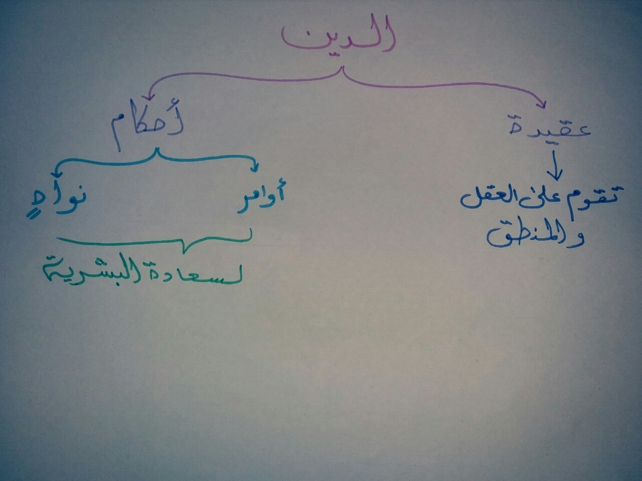 كلمة طيبة