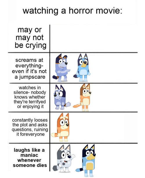Bluey Alignment Charts That I Made