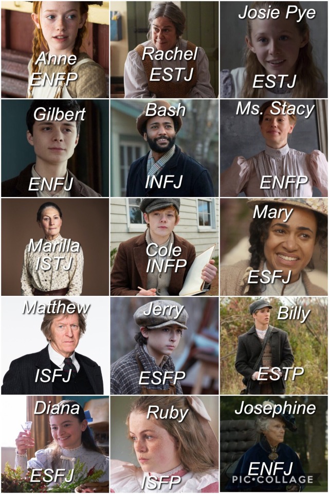 fictional mbti on Tumblr