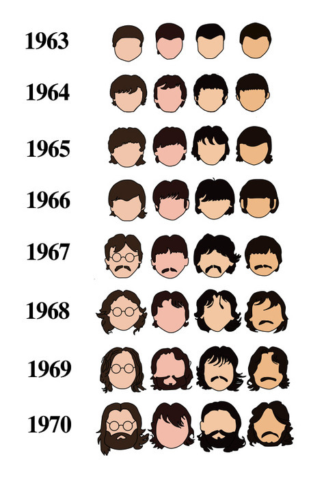thestrutny: (via The evolution of The Beatles hair)