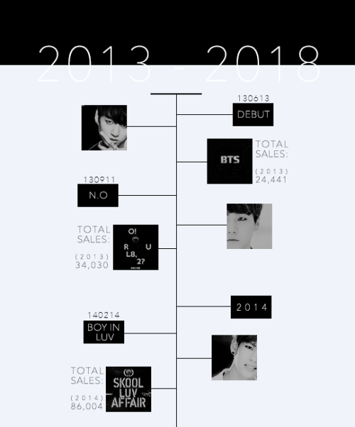 rapmini: 2013 - now ; Bangtan“Everyone suffers in their life. There are many sad days. But rat