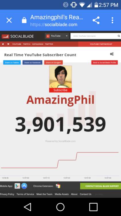 dragon12345mama: #GetPhilTo4Million for his birthday. Please share this everywhere we are so close.