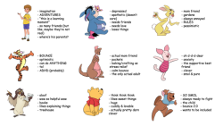 generalofchaose:  Tag Yourself: Winnie the