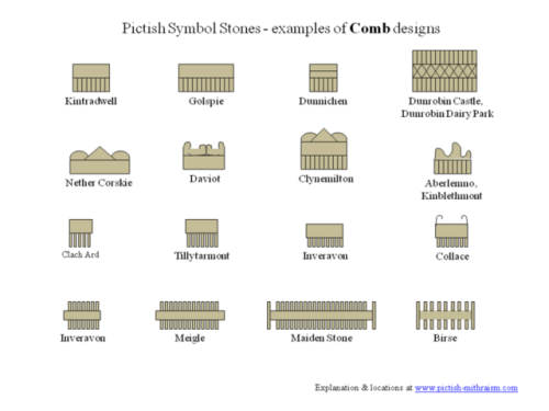 Designs from Pictish symbol stones