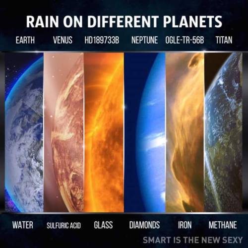 Rain On Different Planets