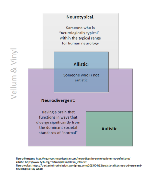 stumble-tumble-bumble: I put this together for folks who have trouble understanding the difference b