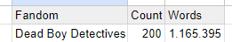Payneland/DBDA Fanfic Recs