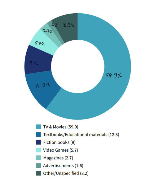 Survey Results Pt. 2