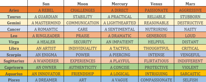 Scorpio sun and scorpio moon compatibility