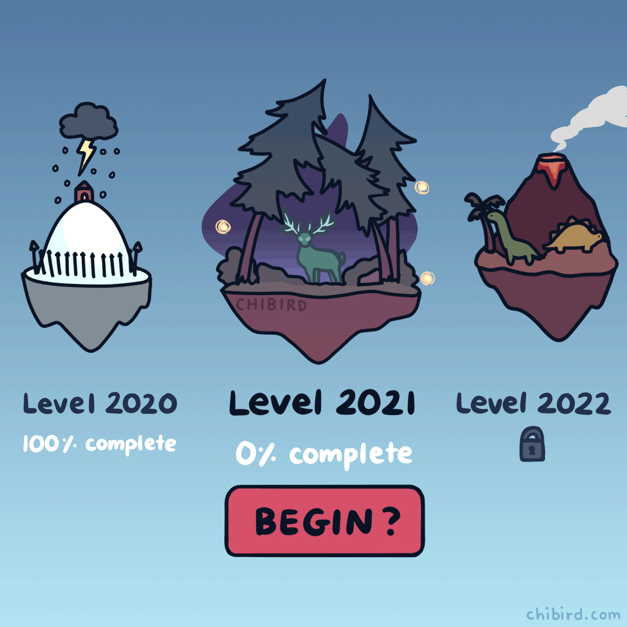Chibird I Think We Re All Ready To Begin Level 21 After