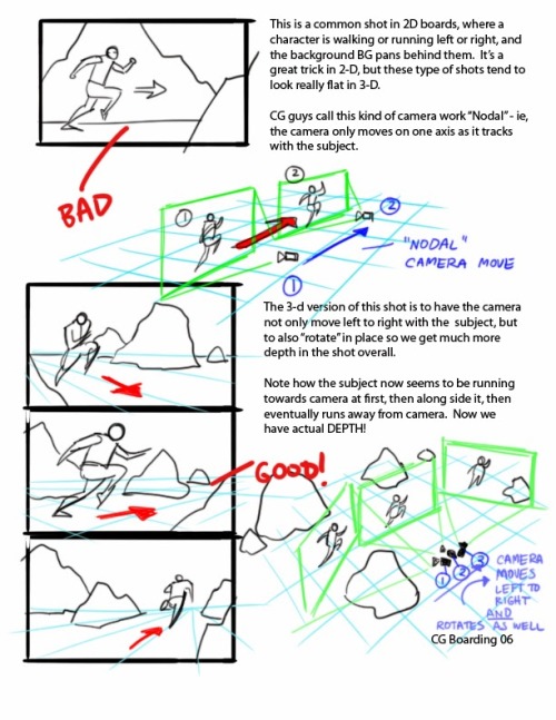 wannabeanimator:via Flooby Noobyhey guys~ if you any are interested in story boarding~~~ <3