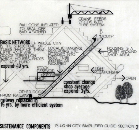 Cross section design of a “Plug-in City” by Warren Chalk, Peter Cook and Dennis Crompton, 1962-64.