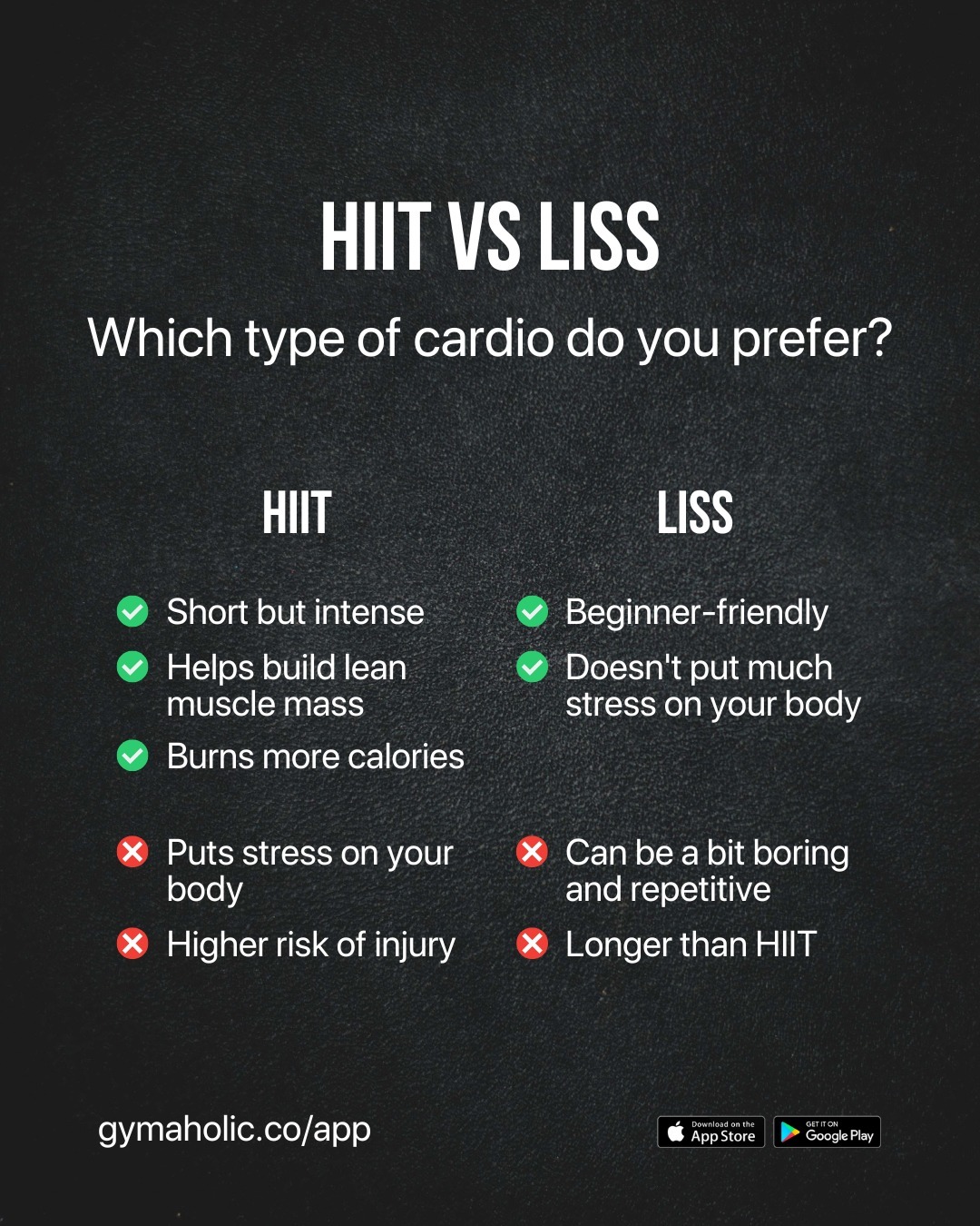HIIT vs. LISS