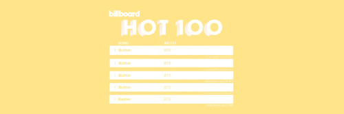 Updated BTS Billboard Hot100 Headers