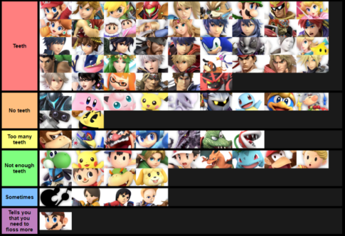 Smash Ultimate tier list of teeth :)